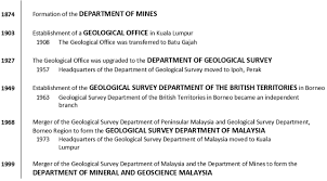 It is a business agreement, and can be legally binding, so it's important to clearly outline terms exactly as you have both agreed to. The Changing Role Of Geological Surveys In Malaysia Geological Society London Special Publications