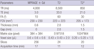 Imaging Parameters For 7 0t Mri Sequences Download