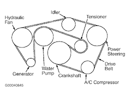 View and download lincoln town car 2000 owner's manual online. 4 6 2001 Lincoln Town Car Engine Pully Diagram Wiring Diagram Recent Rent Grand Rent Grand Cosavedereanapoli It