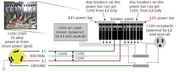 How to connect a battery bank 12 volt system to solar and charge controller/inverter. Off Grid Solar Power System On An Rv Recreational Vehicle Or Motorhome Page 3