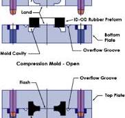 Compression Molding - an overview | ScienceDirect Topics