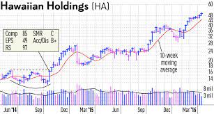 A great invention at the perfect time can earn the inventor millions, a few good inventions can keep the inventor going for years, or inventing can be a money sink that never amounts to anything. How Much Money Do You Need To Start Investing In Stocks