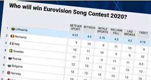 We have analyzed the market for available odds in europe in terms of eurovision and, we have a result. Eurovision 2020 The Betting Odds Are On Fire As Lithuania Is Favorite To Win In Rotterdam Infe