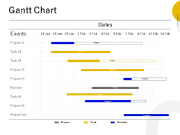 Gantt Chart Events Ppt Powerpoint Presentation Professional