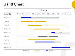 gantt chart events ppt powerpoint presentation professional