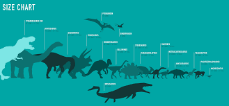 Tyrannosaurus Rex Size Statistics In Jurassic Park Franchise