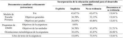Ciencias naturales quinto grado 2016 2017 libro de texto online pagina 85 de 160 libros de texto online from librosdetexto.online los libros de sexto grado de español, español lecturas, desafíos matemáticas, ciencias naturales, geografía, historia, formación cívica y ética y educación. La Geografia De Cuba En La Escuela Primaria Ante Los Retos De La Educacion Ambiental Para El Desarrollo Sostenible