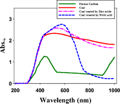 After stumbling into an unknown realm, the villager learns that there's an important role for him to fulfill: Upgraded Modified Forms Of Bituminous Coal For The Removal Of Safranin T Dye From Aqueous Solution Springerlink