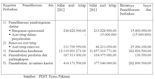 Selor laporan ini disetujui dan disahkan dari pihak pt. Http Ejournal Uika Bogor Ac Id Index Php Neraca Article Download 876 Sada
