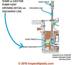 Please furnish the following information: Septic Pump Installation Guide