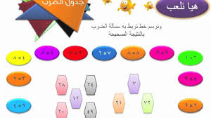 في بعض الاحيان نود كتابة رموز لمادة الرياضيات بالكيبورد لاكن لا نجدها. Ø®Ù„ÙÙŠØ§Øª Ø¹Ù† Ø§Ù„Ø±ÙŠØ§Ø¶ÙŠØ§Øª