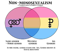 Pin On True