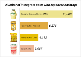 By connecting, you agree to sign up to the official bts mailing list. Korean Convenience Stores Enjoy Revenue Boost From Rising Visits By Japanese Tourists Pulse By Maeil Business News Korea