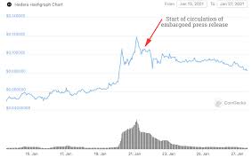 Find the latest ripple price in australian dollars. Oz Payments Firm Eftpos Joins Hedera Token Spikes In Advance Ledger Insights Enterprise Blockchain