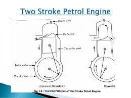 Sulzer used to produce a model which is sometimes found at sea as did brons. Two Stroke Engine Working Diagram