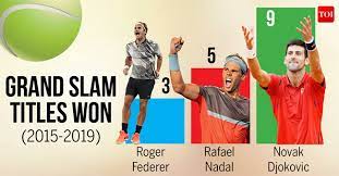 Odds on how many grand slams novak djokovic, roger federer & rafael nadal will win in 2020. Atp Most Number Of Grand Slam Titles Wasfa Blog