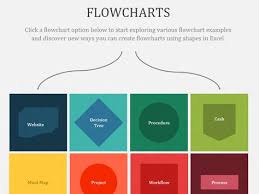 flowcharts templates flowcharts for the rest of us