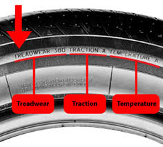 Tire Basics Gt Radial Tires