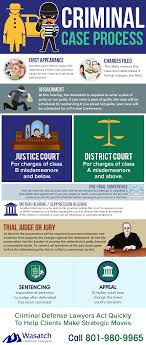 Infographic Utah Criminal Justice Process Https Wasatchdefenselawyers Com Utah Criminal Justice Criminal Profiling Criminal Justice Criminal Justice System