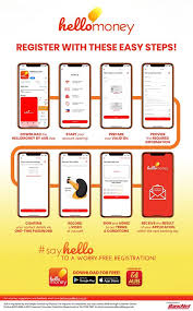 How to load cash app card at 711. Say Hello To Your Money Anytime Anywhere With Hellomoney