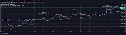Flawless Victory Strategy 15min Btc Machine Learning Strategy By Bunghole Tradingview