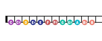 Flat's opposite in music 7 little words. Music Theory For Beginners 2 Sharps Flats And Key Changes Guitar Com All Things Guitar