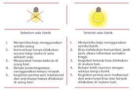 Akan tetapi, peningkatan jumlah senyawa yang secara potensial berbahaya yang dilepas ke lingkungan tidak lagi bisa didegradasi oleh mikroba yang tersedia secara alamiah, hidrokarbon. Tema 3 Subtema 1 Kelas 6 Soal Dan Kunci Jawaban