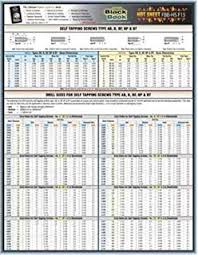 Amazon Com Atlas Press Co Decimal Equivalents Chart