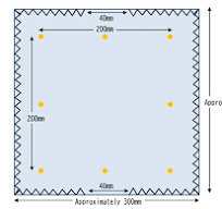 Smart Solution for Fabric Shrinkage Test -