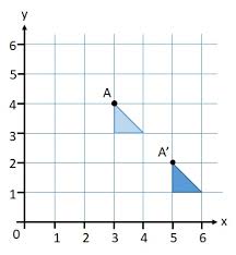 Translation of shapes sheet 1 1) 5 units down and 4 units right 2) 2 units left and 6 units down 3) 7 units left 4) 2 units left and 3 units up 5) 6 units up and 8 units right 6) 1 unit right and 5 units up 7) 3 units up and 1 unit left Describing A Translation Key Stage 3