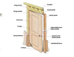 And with nationwide shipping, you can now buy our cheap 8'0 doors whether you live in phoenix, dallas, memphis, or anywhere else in the usa. Prehung Interior Doors Installation In 8 Steps This Old House