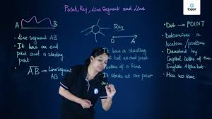 Learn how to choose a line of credit. Pair Of Lines Intersecting Parallel And Transversal Videos And Examples