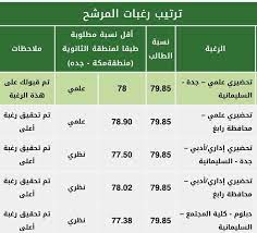 تتوقف نسب قبول على العديد من النقاط. Ø³ÙƒØ§Ùˆ Pa Twitter Ø£Ù‚Ù„ Ù…ÙˆØ²ÙˆÙ†Ø© ØªÙ… Ù‚Ø¨ÙˆÙ„Ù‡Ø§ ÙÙŠ Ø¬Ø§Ù…Ø¹Ø© Ø§Ù„Ù…Ù„Ùƒ Ø¹Ø¨Ø¯Ø§Ù„Ø¹Ø²ÙŠØ² Ù„Ù„ÙØ±Ø² Ø§Ù„Ø±Ø§Ø¨Ø¹ Ø·Ù„Ø§Ø¨ Ø·Ø§Ù„Ø¨Ø§Øª Ø³ÙƒØ§Ùˆ ØªØ­Ø¶ÙŠØ±ÙŠ 17 Kau Skaau Com