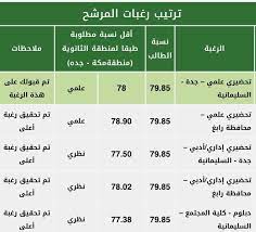 سيتم قبول الطلبة خريجي مدرسة قطر التقنية على الكليات التي تقبل المسار العلمي. Ø³ÙƒØ§Ùˆ Pa Twitter Ø£Ù‚Ù„ Ù…ÙˆØ²ÙˆÙ†Ø© ØªÙ… Ù‚Ø¨ÙˆÙ„Ù‡Ø§ ÙÙŠ Ø¬Ø§Ù…Ø¹Ø© Ø§Ù„Ù…Ù„Ùƒ Ø¹Ø¨Ø¯Ø§Ù„Ø¹Ø²ÙŠØ² Ù„Ù„ÙØ±Ø² Ø§Ù„Ø±Ø§Ø¨Ø¹ Ø·Ù„Ø§Ø¨ Ø·Ø§Ù„Ø¨Ø§Øª Ø³ÙƒØ§Ùˆ ØªØ­Ø¶ÙŠØ±ÙŠ 17 Kau Skaau Com