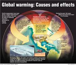 Changes in the world's weather, in particular the fact that it is believed to be getting warmer…. What Is Climate Change Conservation In A Changing Climate