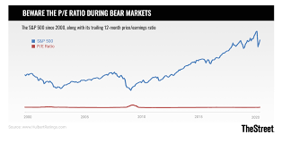 The price to earnings, or p/e ratio, is one of the most basic ways to try and figure out if a stock is generally cheap. Why P E Ratios Tell You Nothing Right Now Thestreet