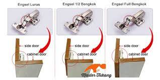 Sebagai patokannya kami memberikan harga promo pembuatan mata bor drag bit / wing bit model seperti gambar diatas. Jenis Engsel Sendok Cara Pasang Dan Harga Engsel Sendok Inovasi Dunia Konstruksi Dan Bangunan Terkini