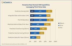 Read on to learn everything you need to know about this essential. External Data In Insurance Overview And Prominent Providers Novarica