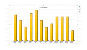 Diagram garis majemuk tersebut, biasanya digunakan untuk membandingkan dua atau beberapa kondisi terkait. Cara Membuat Diagram Batang Di Microsoft Excel Gambar Semutimut Tutorial Hp Dan Komputer Terbaik