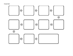 printable flow chart template vastuuonminun