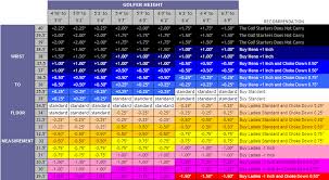 46 Punctual Womens Golf Club Length Chart