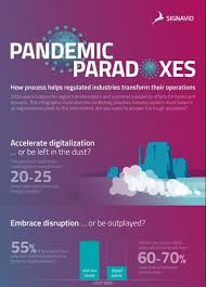 Singapore is charting a roadmap to phase 3 of reopening, with more details expected in the coming weeks. Signavio Infographic Pandemic Paradoxes