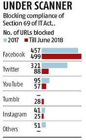 1,553 likes · 6 talking about this. More Teeth For Section 79 Of It Act To Check Scourge Of Fake News Business Standard News
