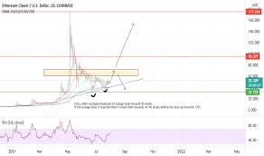 The platform specializes in launching smart contracts, decentralized applications, sidechains, and. Ethclassic Tradingview