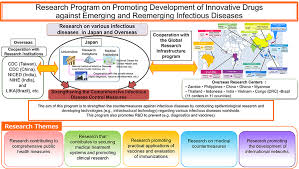 Image result for Emerging Infection