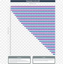 Rade Chart Grading Chart Out Of 20 Png Image With