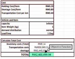 You can save a lot of time and frustration by starting a project with a good template. An Example Of Excel Spreadsheet Model Input And Model Output Download Scientific Diagram