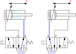A solenoid valve is commonly used, a lever can be manually twist. 5 2 4 2 Way Pneumatic Valve How They Work Tameson Com