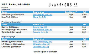 swarming the nba ai picks for week 23 unanimous ai