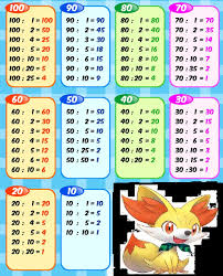 Maybe you would like to learn more about one of these? Tabel Pembagian Terlengkap Dan Jelas Kedai Mipa